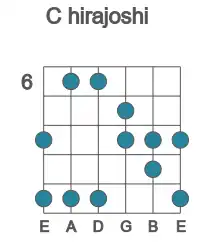 Guitar scale for hirajoshi in position 6
